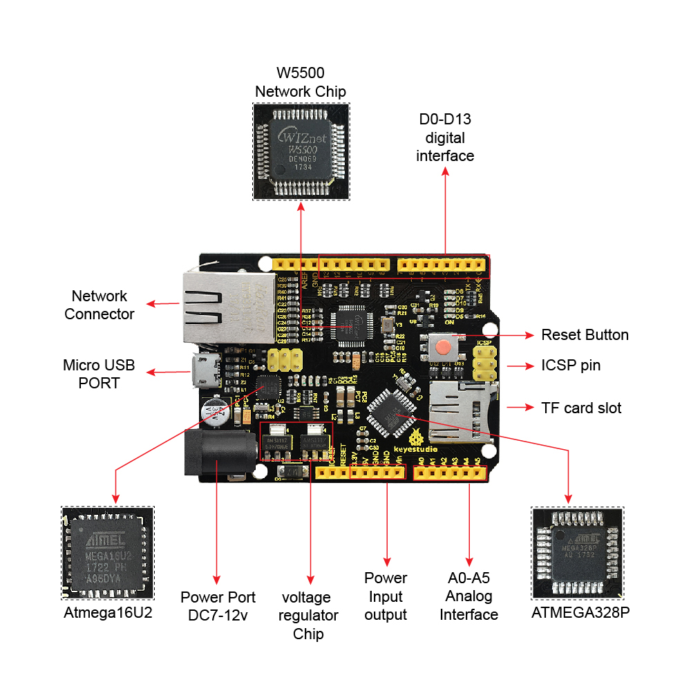 Keyestudio W5500 ETHERNET DEVE – Ethernet Module W5500 recenzja i cena