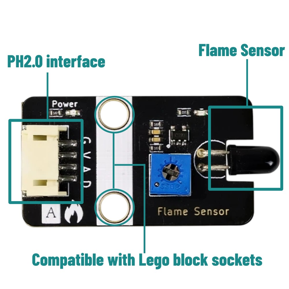 Cyfrowo-analogowy czujnik płom – Home Automation Raspberry Pi recenzja i cena