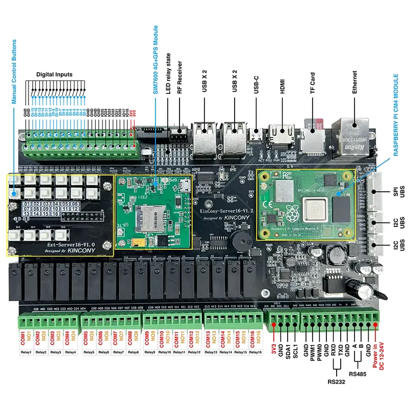 Zestaw do automatyzacji domu i – Home Automation Raspberry Pi recenzja i cena
