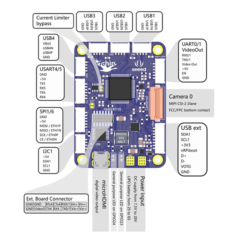 Seeed Studio Ochin CM4v2 dla R – Home Automation Raspberry Pi recenzja i cena